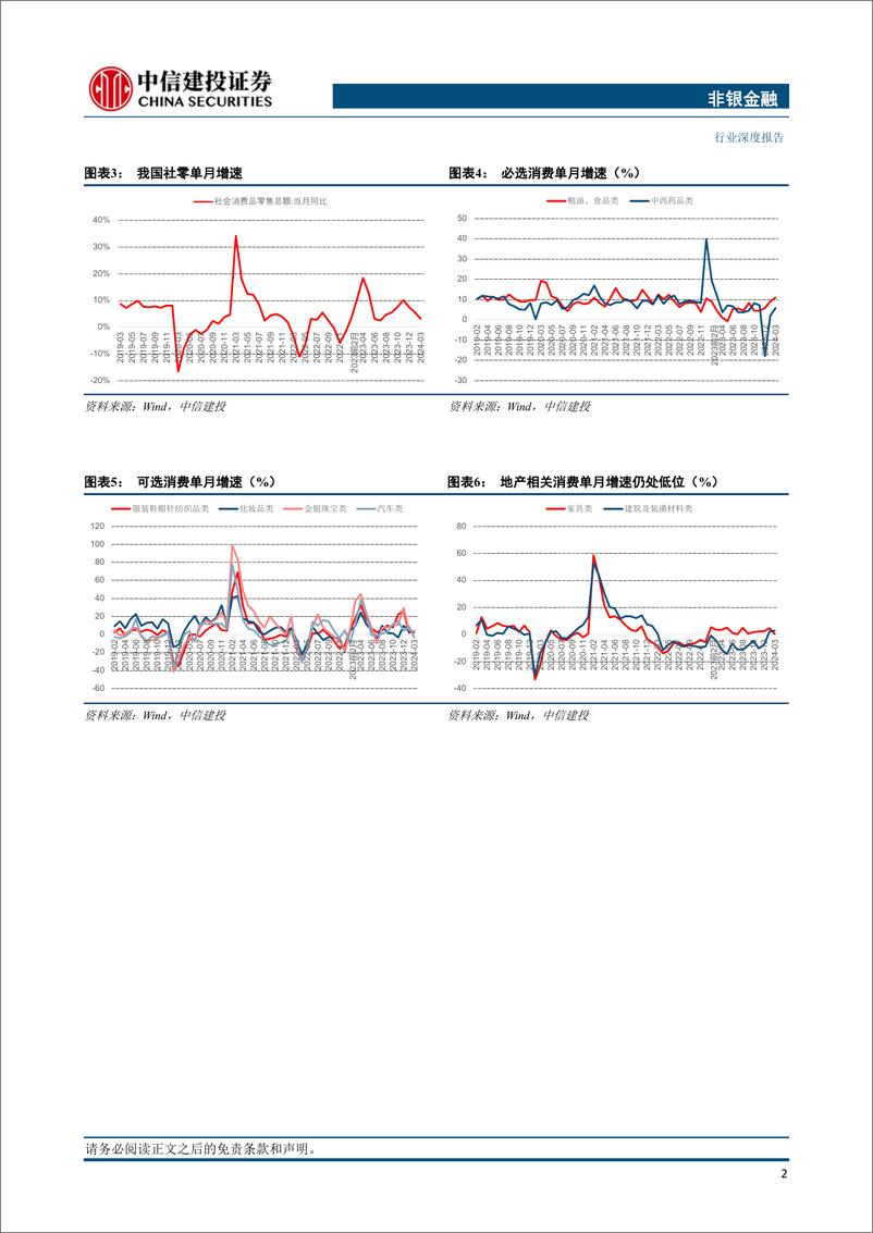 《非银金融行业：私募股权投资市场月报(2024年3月)-240428-中信建投-22页》 - 第4页预览图