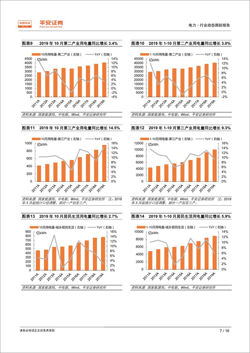 《电力行业动态跟踪报告：水落核缓火风起，东南沿海全面回暖-20191120-平安证券-16页》 - 第8页预览图