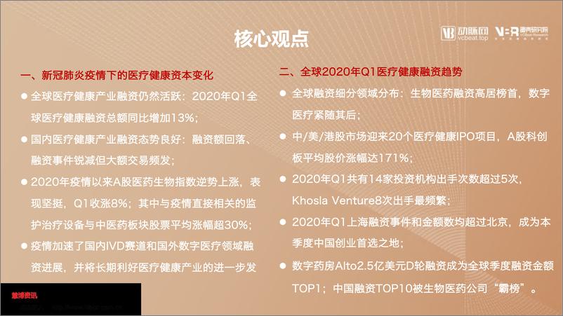 《2020年Q1全球医疗健康产业资本动态报告-蛋壳研究院-2020.4-42页》 - 第5页预览图