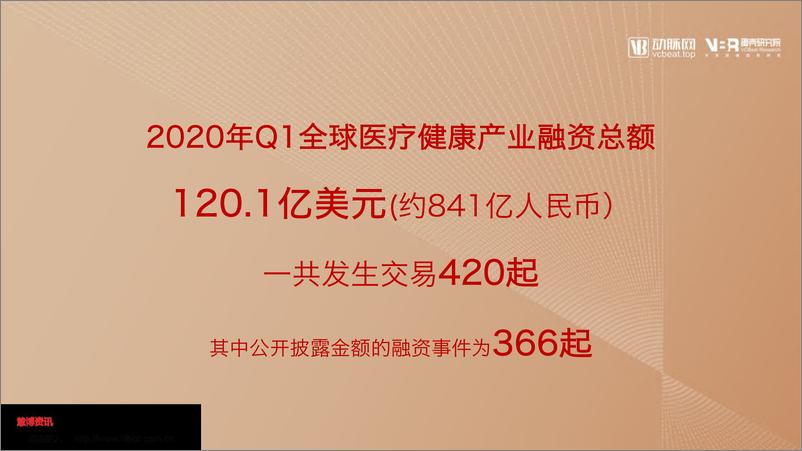 《2020年Q1全球医疗健康产业资本动态报告-蛋壳研究院-2020.4-42页》 - 第7页预览图