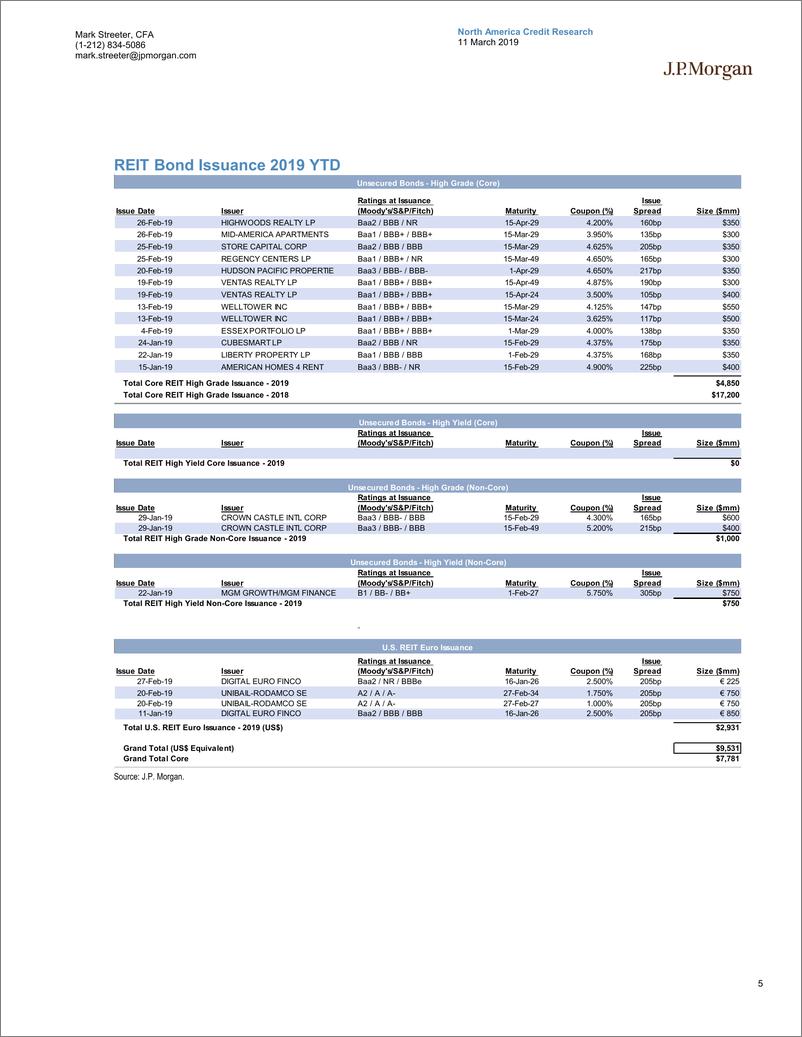 《J.P. 摩根-美股-信贷策略-REIT事实：2018年Q4模型更新-2019.3.11-75页》 - 第6页预览图