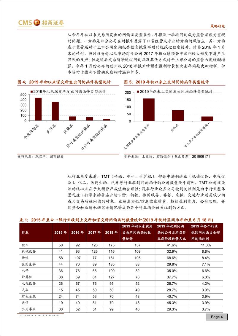 《财务分析系列：交易所问询函中传递的风险识别信号-20190628-招商证券-16页》 - 第5页预览图