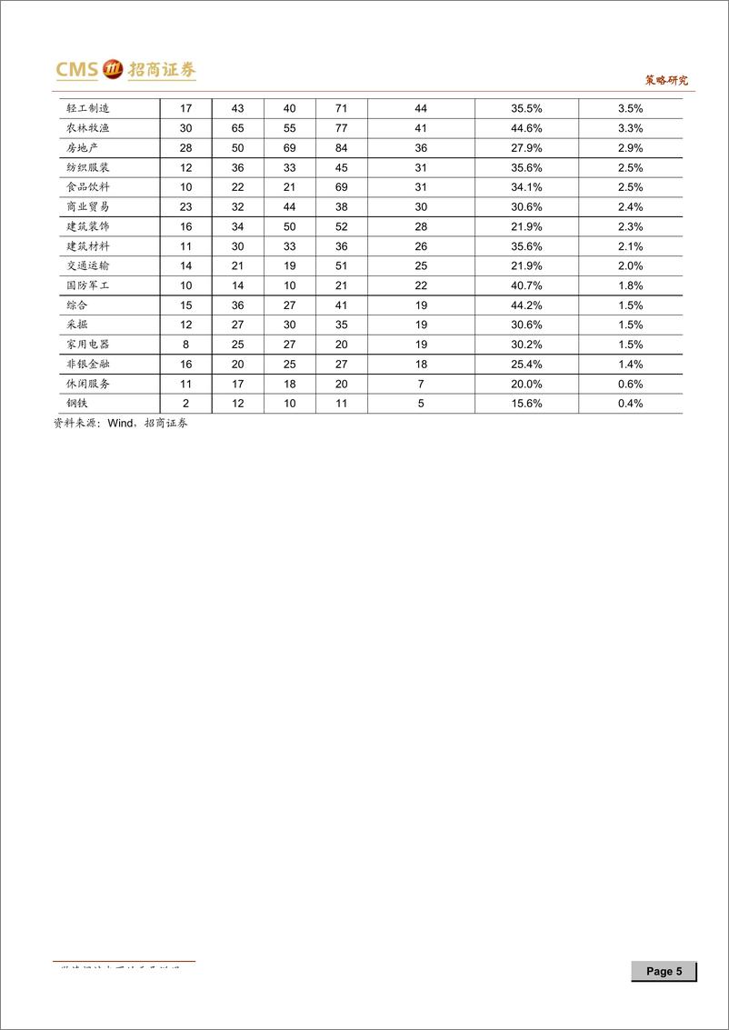 《财务分析系列：交易所问询函中传递的风险识别信号-20190628-招商证券-16页》 - 第6页预览图