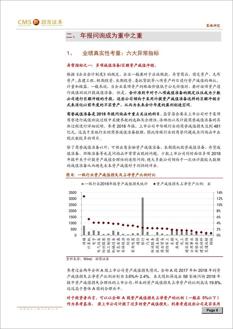 《财务分析系列：交易所问询函中传递的风险识别信号-20190628-招商证券-16页》 - 第7页预览图