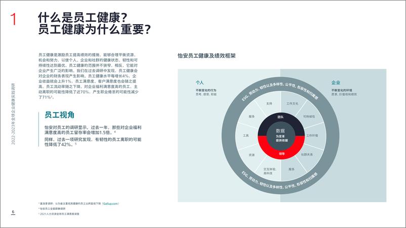 《AON+2022-2023全球企业健康实践调研报告-52页》 - 第7页预览图