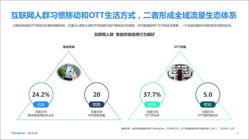 《TalkingData-2018移动互联网行业报告（预览版）-2019.1.31-41页》 - 第5页预览图