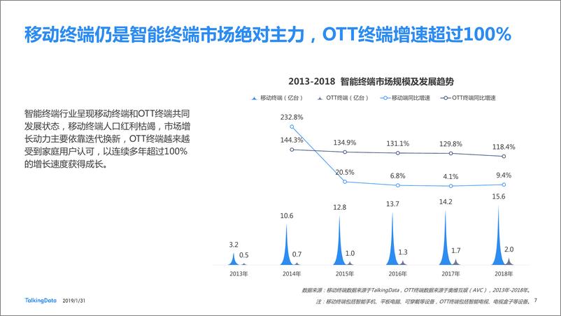 《TalkingData-2018移动互联网行业报告（预览版）-2019.1.31-41页》 - 第8页预览图