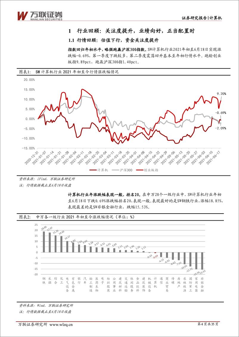 《计算机行业2021年中期投资策略报告：云智化+信创+网安赋能实体产业，为数字化转型注入新势能-20210624-万联证券-35页》 - 第5页预览图