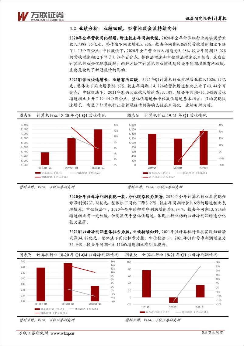 《计算机行业2021年中期投资策略报告：云智化+信创+网安赋能实体产业，为数字化转型注入新势能-20210624-万联证券-35页》 - 第7页预览图