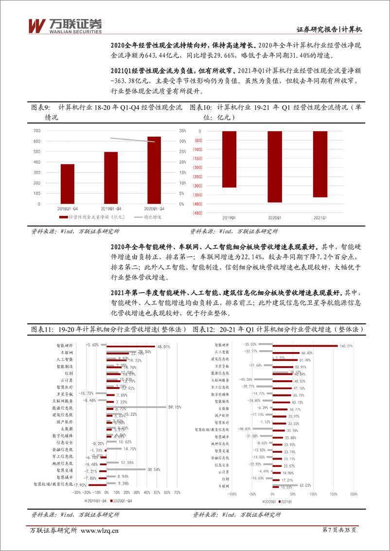 《计算机行业2021年中期投资策略报告：云智化+信创+网安赋能实体产业，为数字化转型注入新势能-20210624-万联证券-35页》 - 第8页预览图