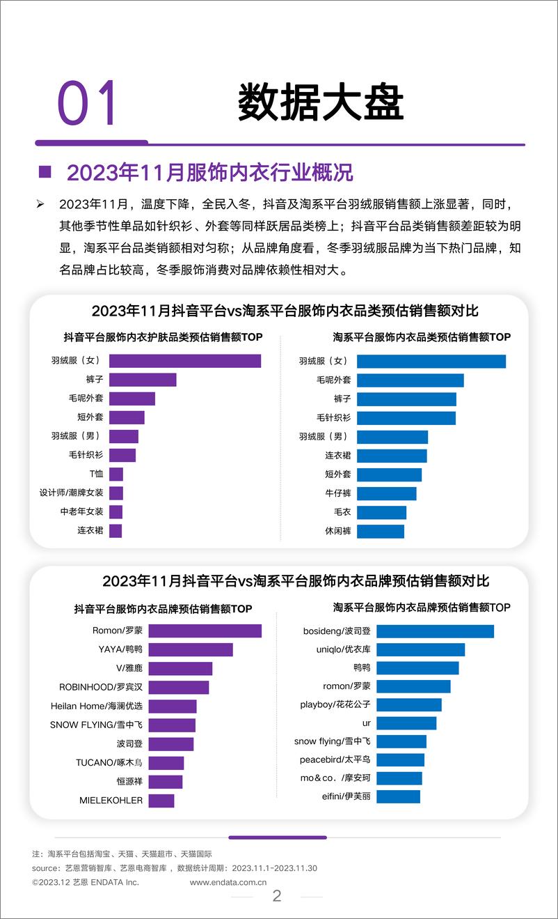 《服饰行业-月度市场观察-202311-艺恩》 - 第2页预览图