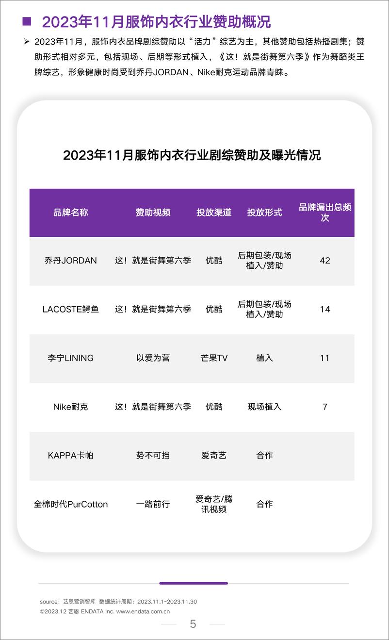 《服饰行业-月度市场观察-202311-艺恩》 - 第5页预览图