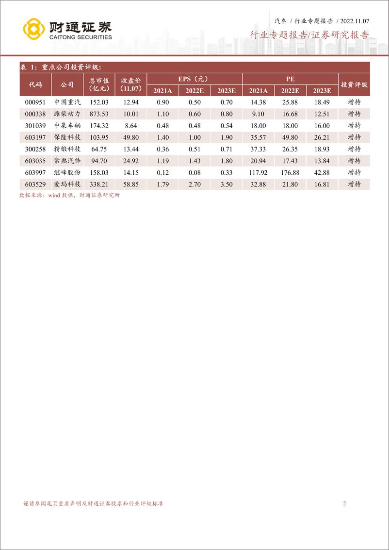 《汽车及零部件行业2022年三季报总结：刺激政策提振景气度，Q3业绩表现优异-20221107-财通证券-17页》 - 第3页预览图