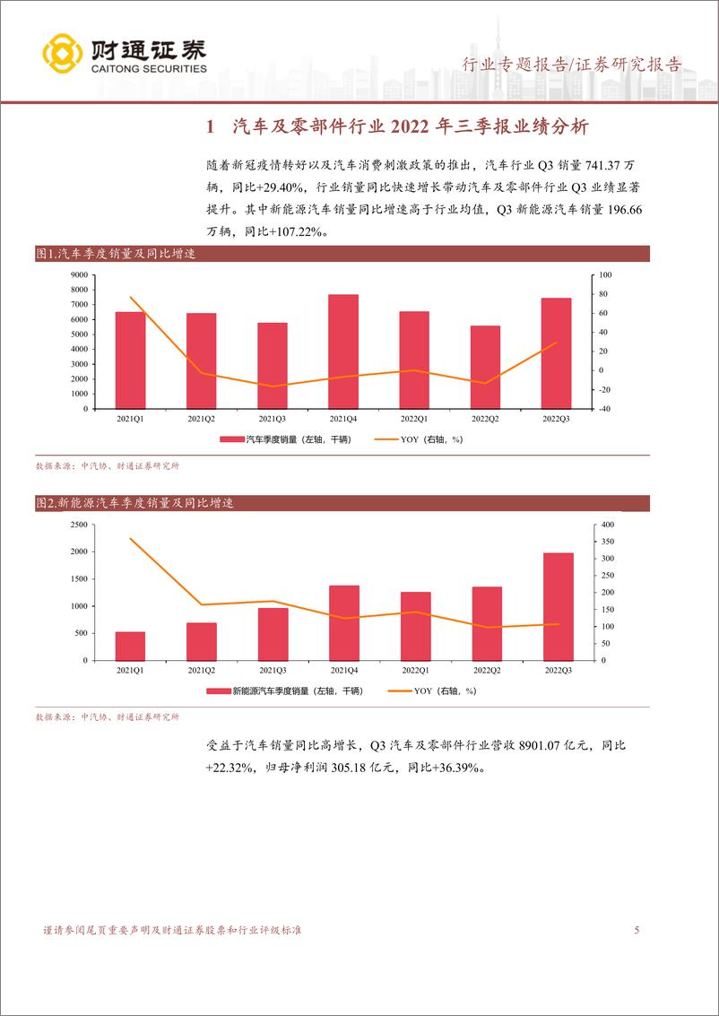 《汽车及零部件行业2022年三季报总结：刺激政策提振景气度，Q3业绩表现优异-20221107-财通证券-17页》 - 第6页预览图