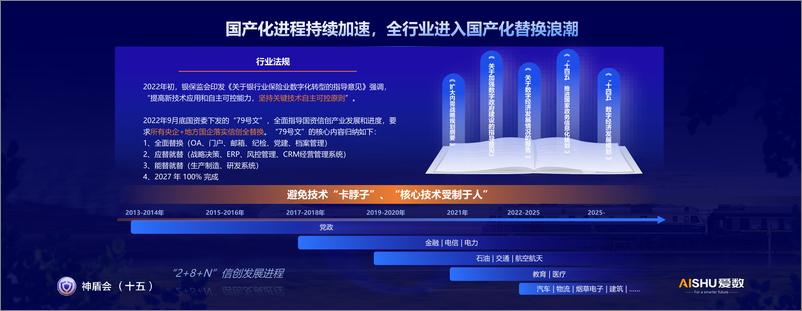 《爱数_异构灾备系统管理与迁移报告》 - 第3页预览图