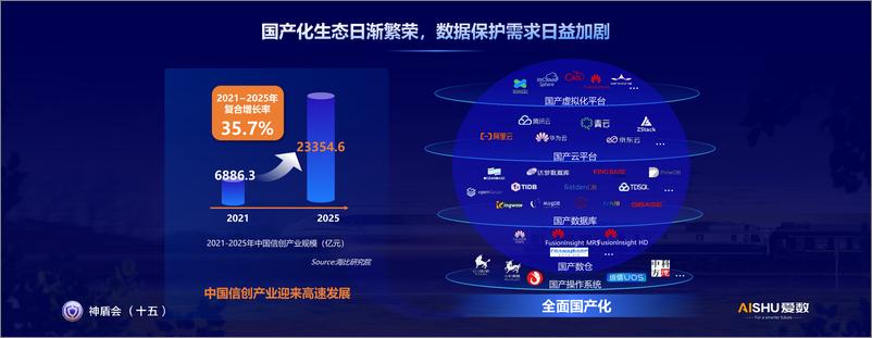 《爱数_异构灾备系统管理与迁移报告》 - 第4页预览图