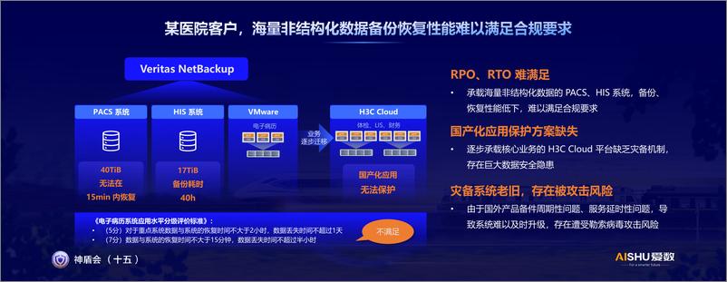 《爱数_异构灾备系统管理与迁移报告》 - 第7页预览图