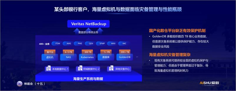 《爱数_异构灾备系统管理与迁移报告》 - 第8页预览图