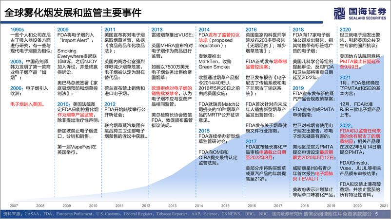 《新型烟草行业专题报告：全球主要市场监管政策演变及影响-20220823-国海证券-46页》 - 第6页预览图