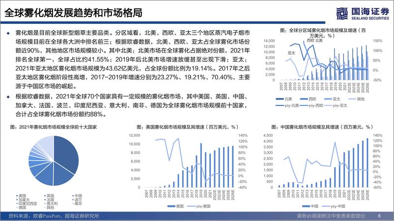 《新型烟草行业专题报告：全球主要市场监管政策演变及影响-20220823-国海证券-46页》 - 第7页预览图