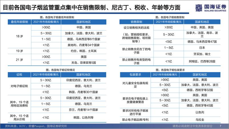 《新型烟草行业专题报告：全球主要市场监管政策演变及影响-20220823-国海证券-46页》 - 第8页预览图