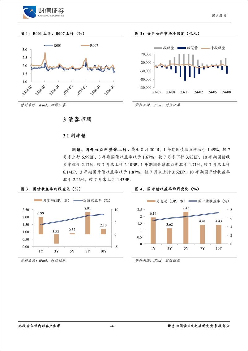 《固定收益月报：政策扰动增加，利率或回归窄幅震荡-240902-财信证券-10页》 - 第4页预览图