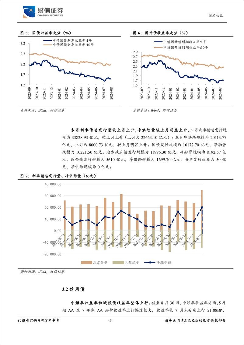 《固定收益月报：政策扰动增加，利率或回归窄幅震荡-240902-财信证券-10页》 - 第5页预览图