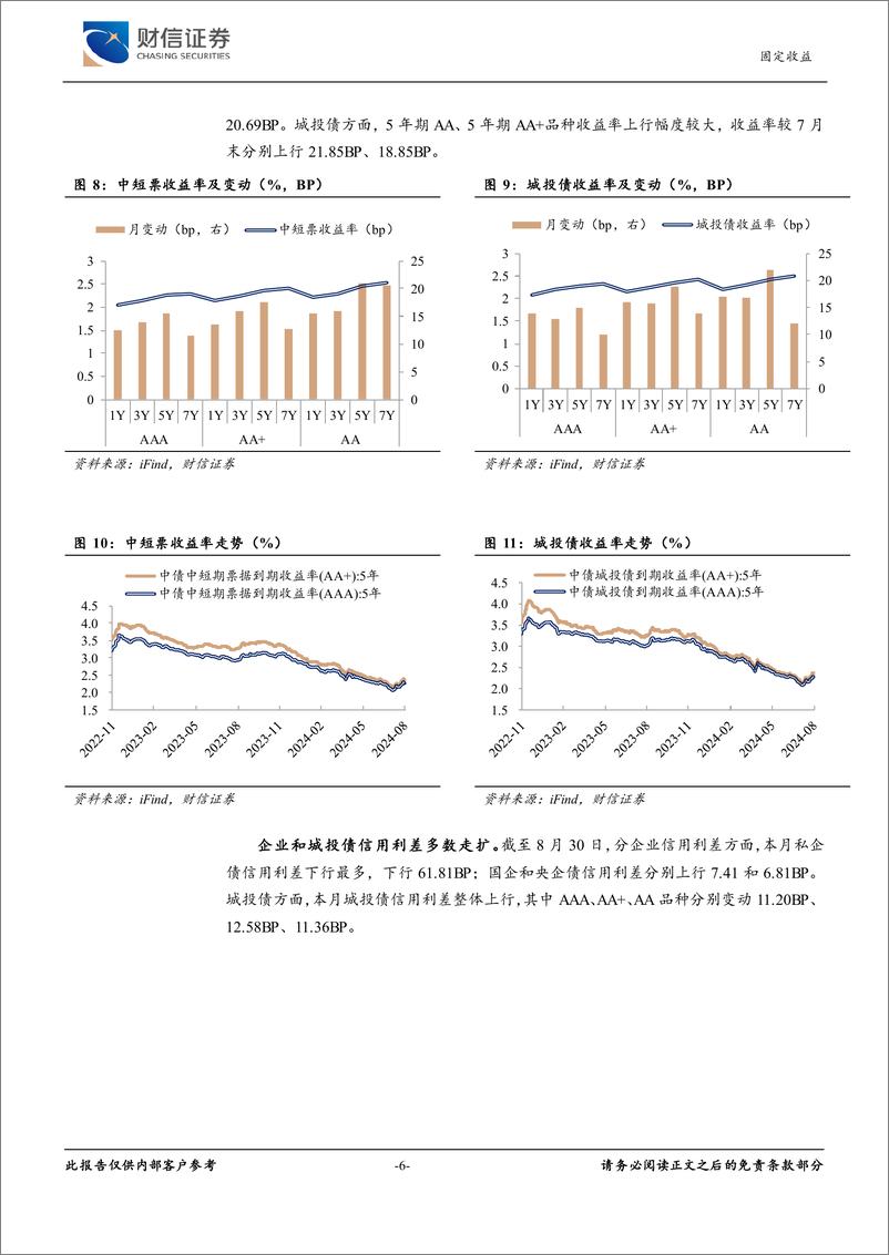 《固定收益月报：政策扰动增加，利率或回归窄幅震荡-240902-财信证券-10页》 - 第6页预览图