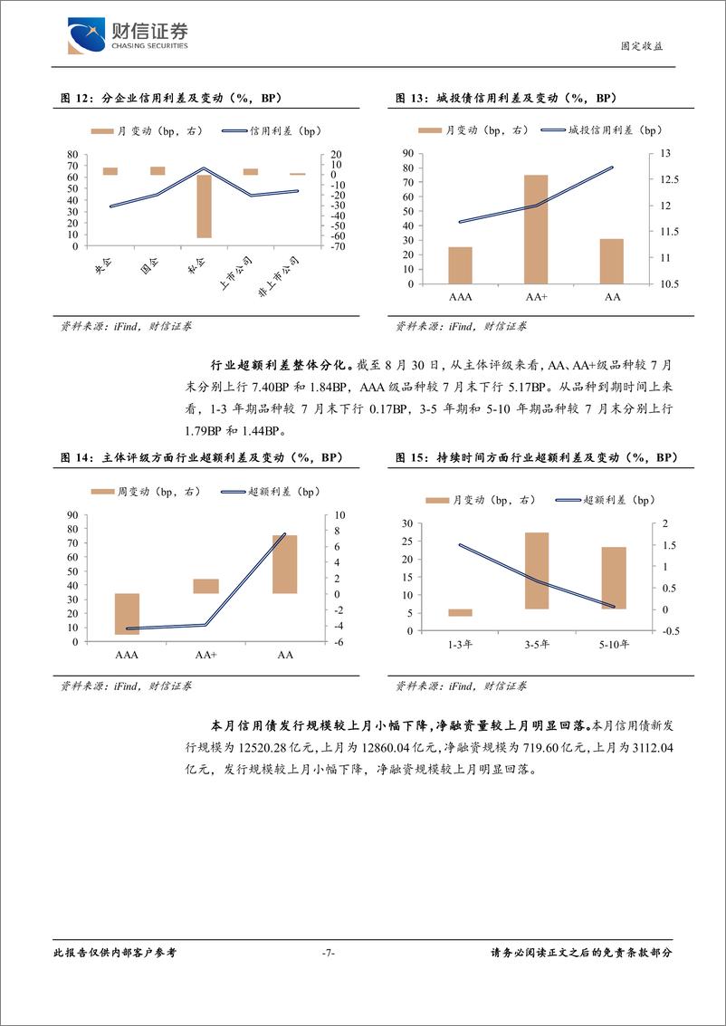 《固定收益月报：政策扰动增加，利率或回归窄幅震荡-240902-财信证券-10页》 - 第7页预览图