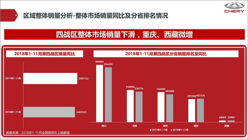 《f9890.2019年奇瑞西北特区传播推广策略及规划-奥美【汽车】》 - 第6页预览图