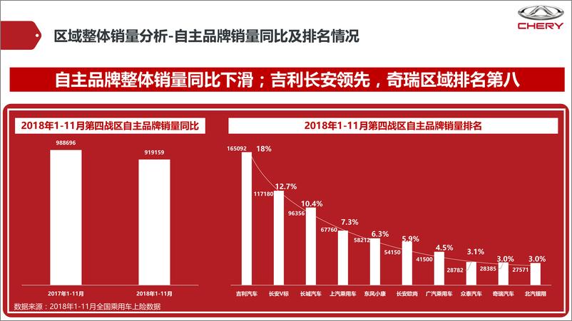 《f9890.2019年奇瑞西北特区传播推广策略及规划-奥美【汽车】》 - 第8页预览图