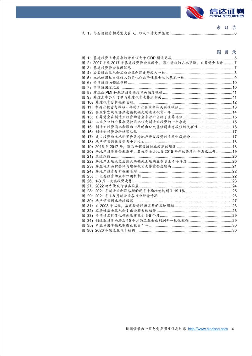 《信达宏观方法论之七：固定资产投资全面解析（下篇）-20220928-信达证券-34页》 - 第5页预览图