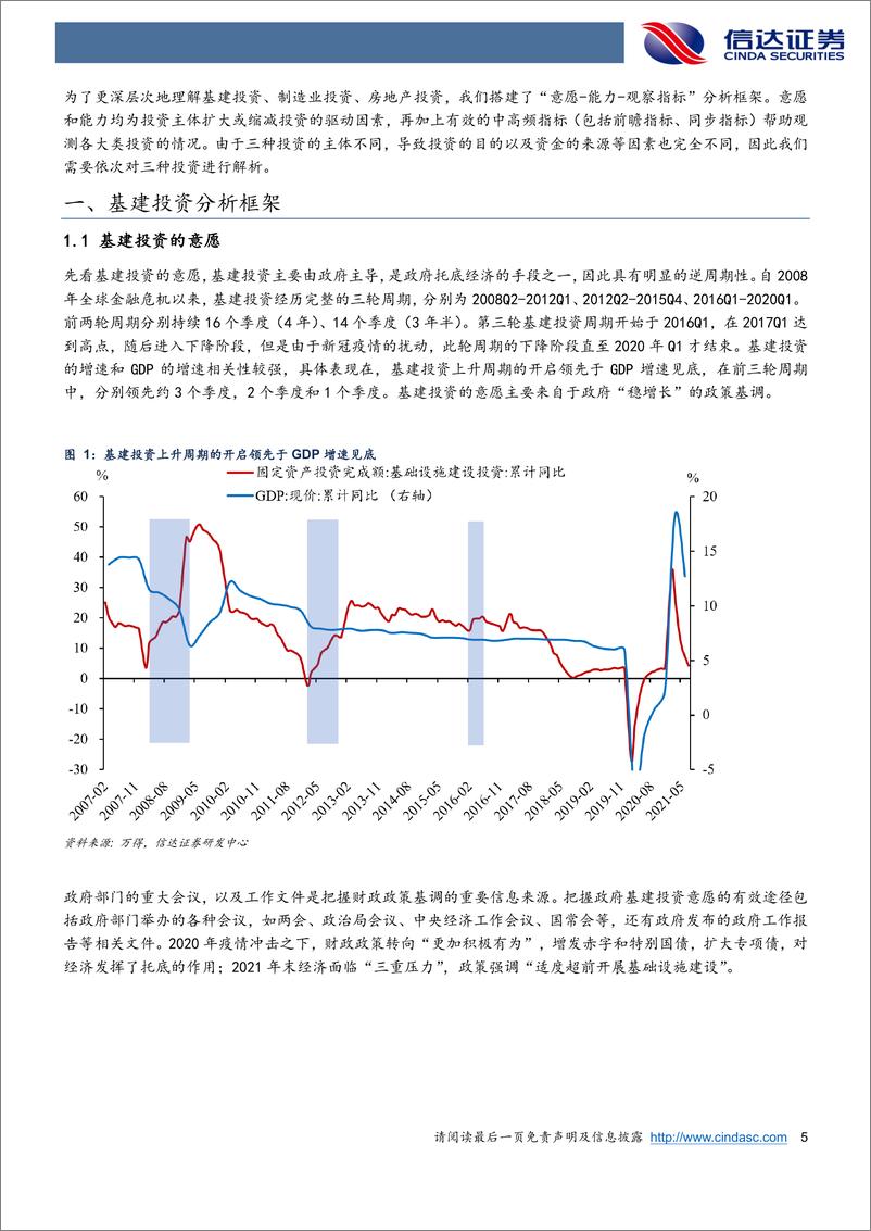 《信达宏观方法论之七：固定资产投资全面解析（下篇）-20220928-信达证券-34页》 - 第6页预览图