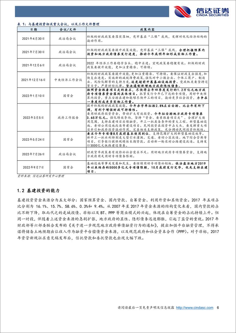 《信达宏观方法论之七：固定资产投资全面解析（下篇）-20220928-信达证券-34页》 - 第7页预览图