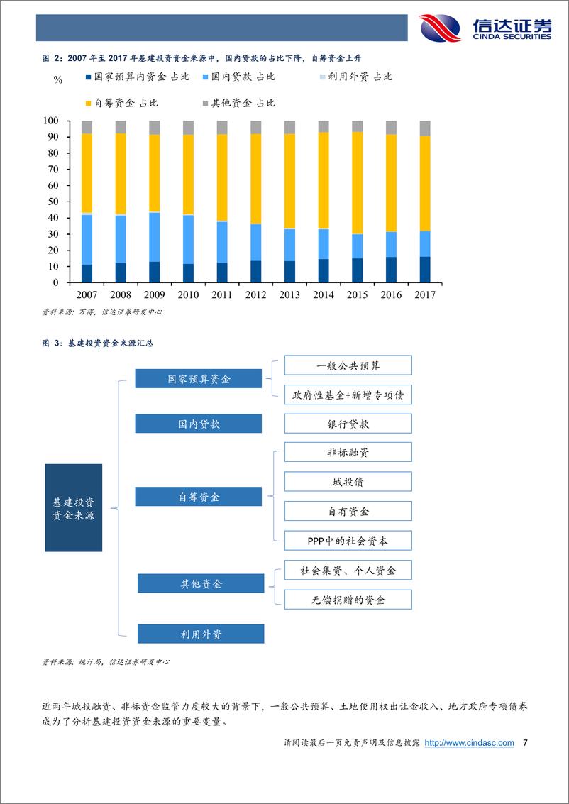 《信达宏观方法论之七：固定资产投资全面解析（下篇）-20220928-信达证券-34页》 - 第8页预览图