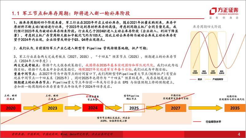 《国防军工行业：面向2025，国防科技新质发展启航-240829-方正证券-37页》 - 第4页预览图