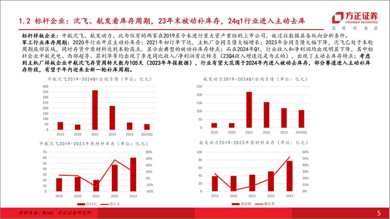 《国防军工行业：面向2025，国防科技新质发展启航-240829-方正证券-37页》 - 第5页预览图