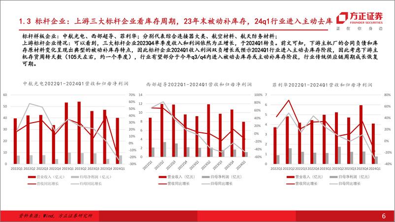 《国防军工行业：面向2025，国防科技新质发展启航-240829-方正证券-37页》 - 第6页预览图