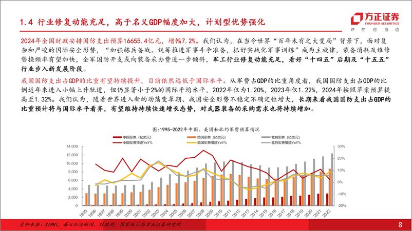 《国防军工行业：面向2025，国防科技新质发展启航-240829-方正证券-37页》 - 第8页预览图