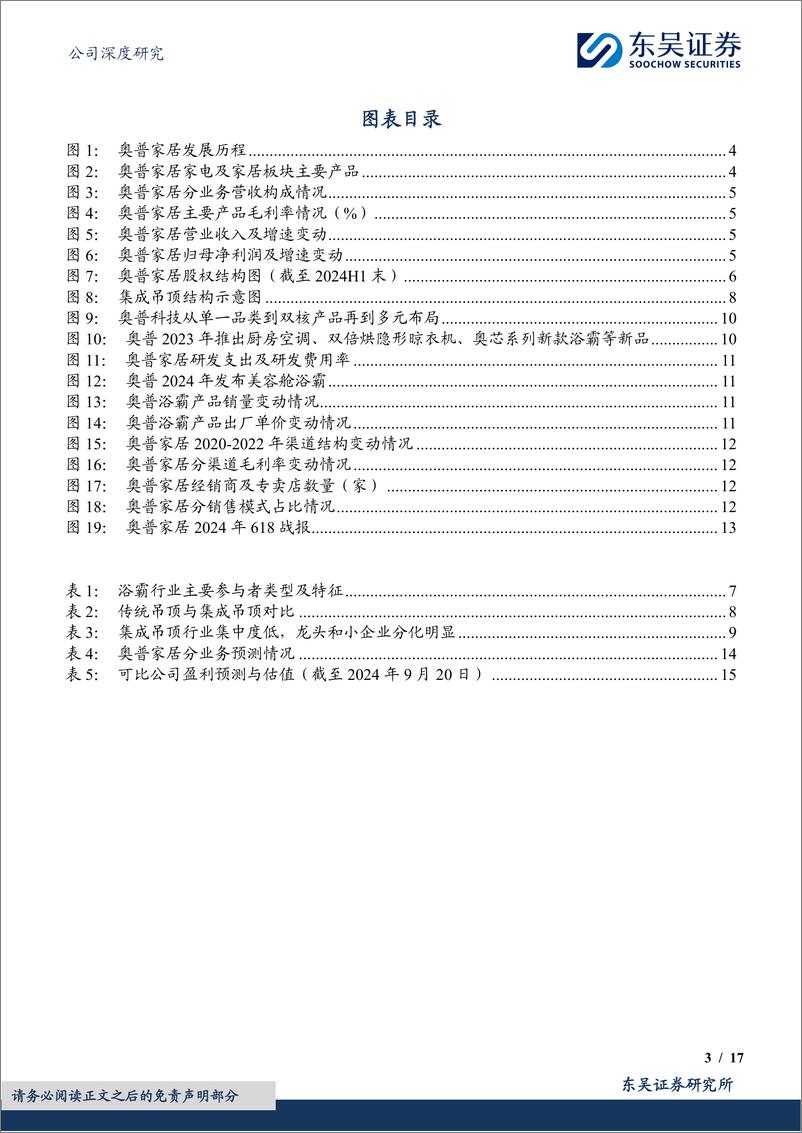 《奥普科技(603551)家居%2b家电双轮驱动，电器业务占比提升盈利能力改善-241007-东吴证券-17页》 - 第3页预览图