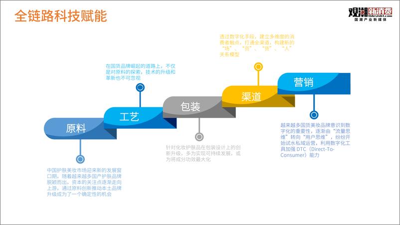 《观潮新消费：2023科技加码国潮美妆消费新时代洞察报告》 - 第5页预览图