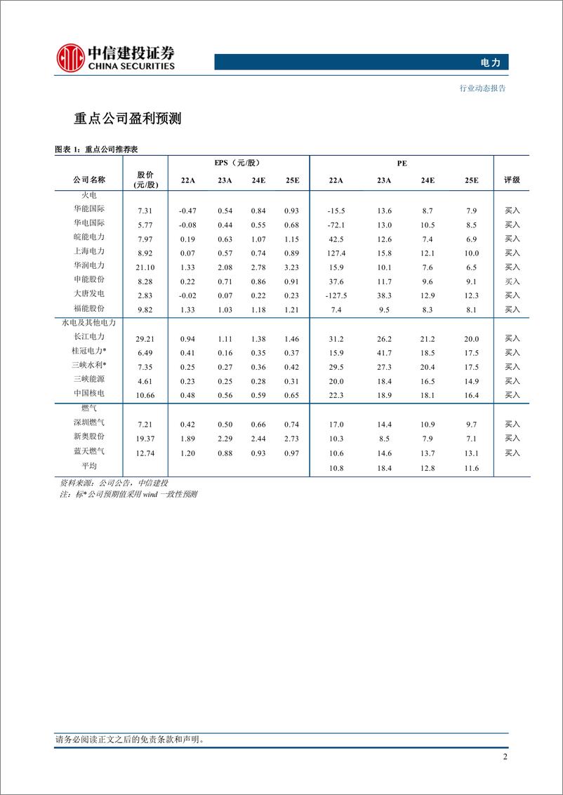 《电力行业：央行发文强调绿色金融，加大清洁能源支持力度-241013-中信建投-16页》 - 第4页预览图