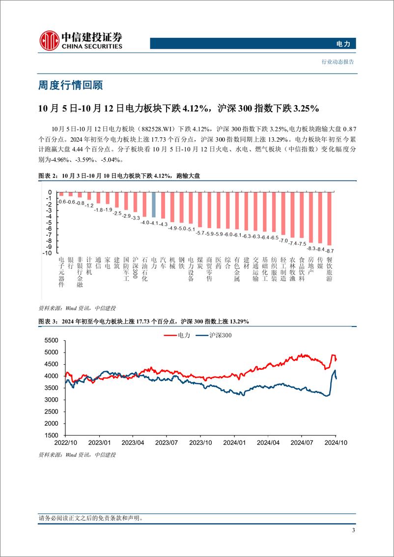 《电力行业：央行发文强调绿色金融，加大清洁能源支持力度-241013-中信建投-16页》 - 第5页预览图