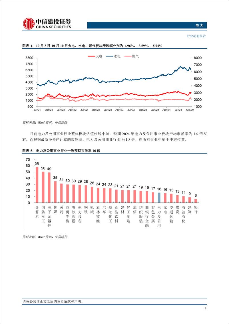 《电力行业：央行发文强调绿色金融，加大清洁能源支持力度-241013-中信建投-16页》 - 第6页预览图