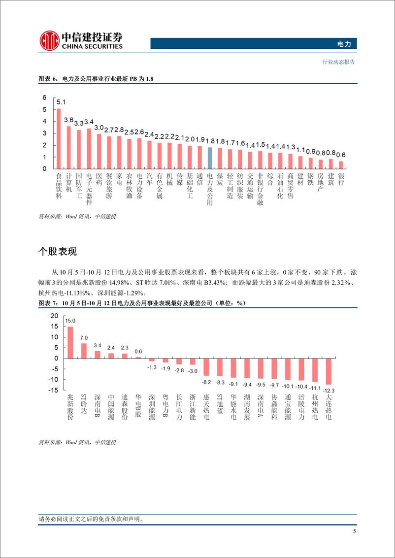 《电力行业：央行发文强调绿色金融，加大清洁能源支持力度-241013-中信建投-16页》 - 第7页预览图