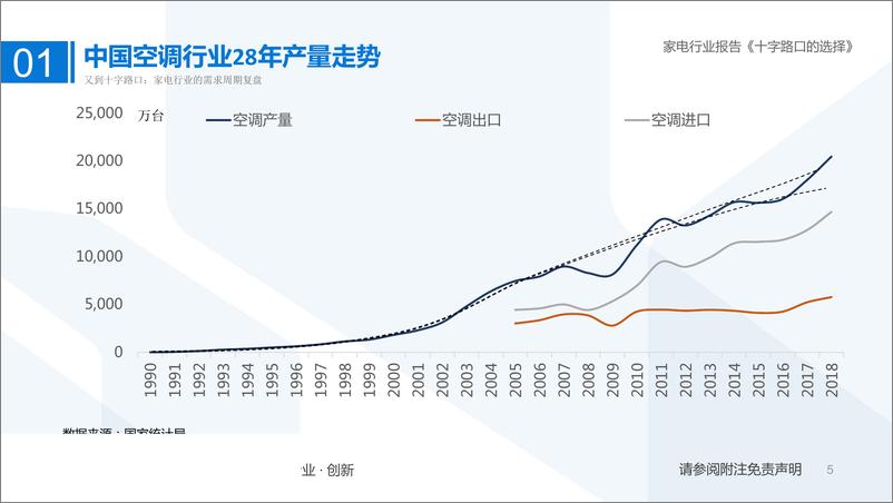 《家电行业竞争格局辨析：十字路口的选择-20190903-国泰君安-40页》 - 第6页预览图