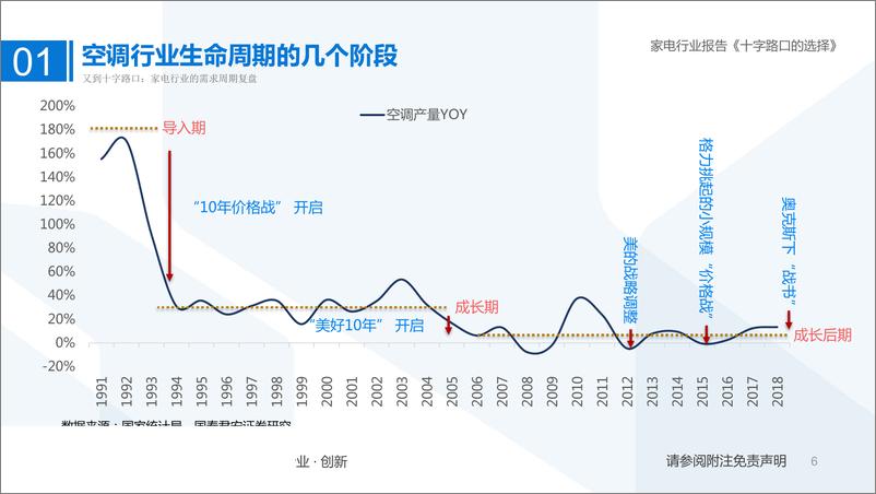 《家电行业竞争格局辨析：十字路口的选择-20190903-国泰君安-40页》 - 第7页预览图