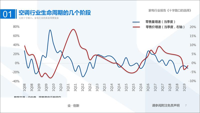 《家电行业竞争格局辨析：十字路口的选择-20190903-国泰君安-40页》 - 第8页预览图