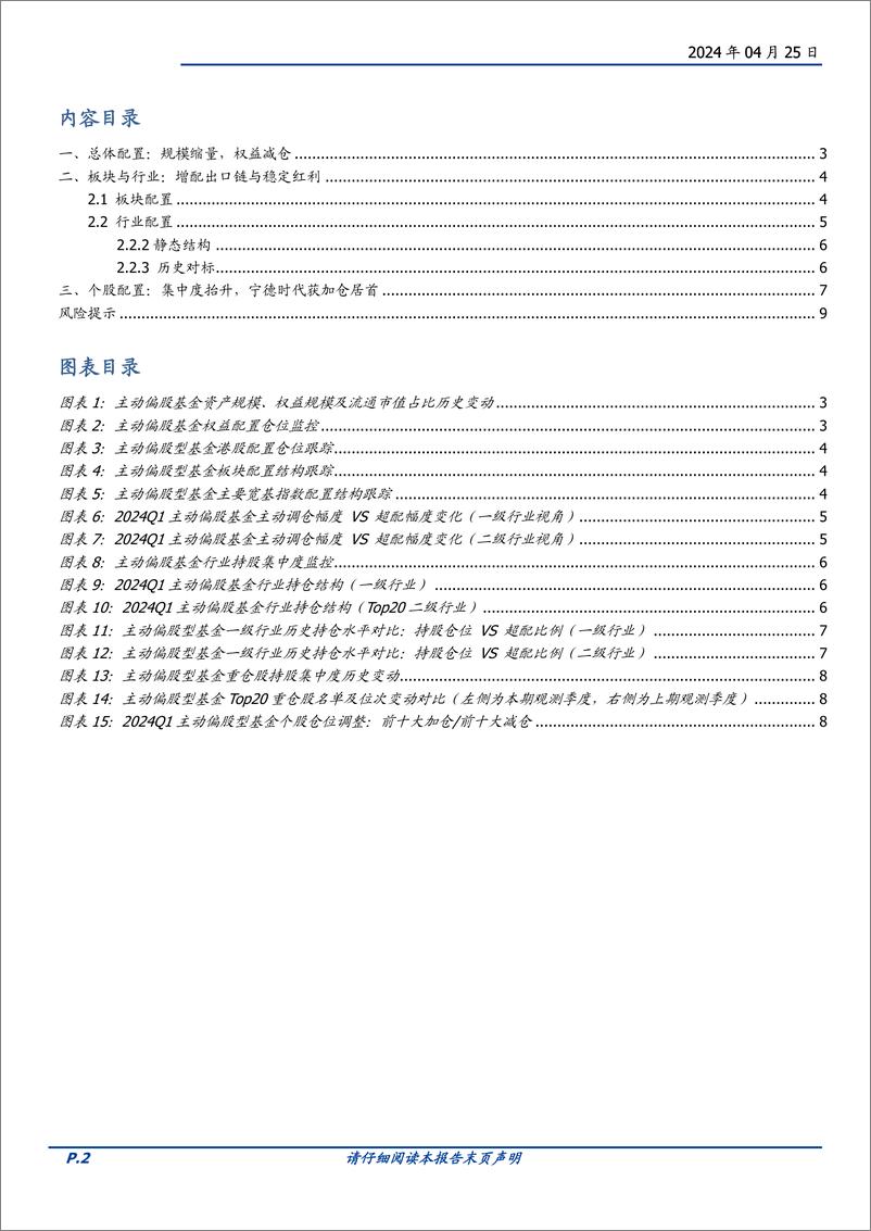 《投资策略-2024Q1基金仓位解析：一季度基金调仓四大看点-240425-国盛证券-10页》 - 第2页预览图