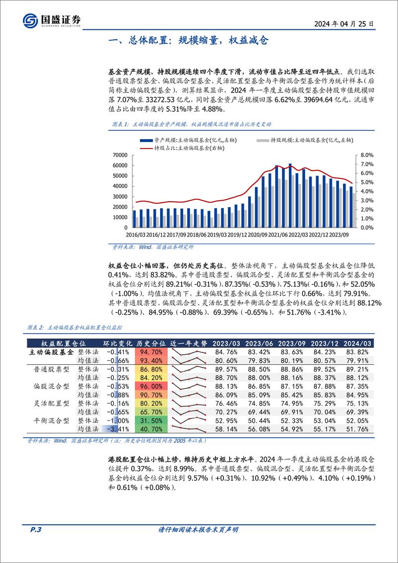 《投资策略-2024Q1基金仓位解析：一季度基金调仓四大看点-240425-国盛证券-10页》 - 第3页预览图